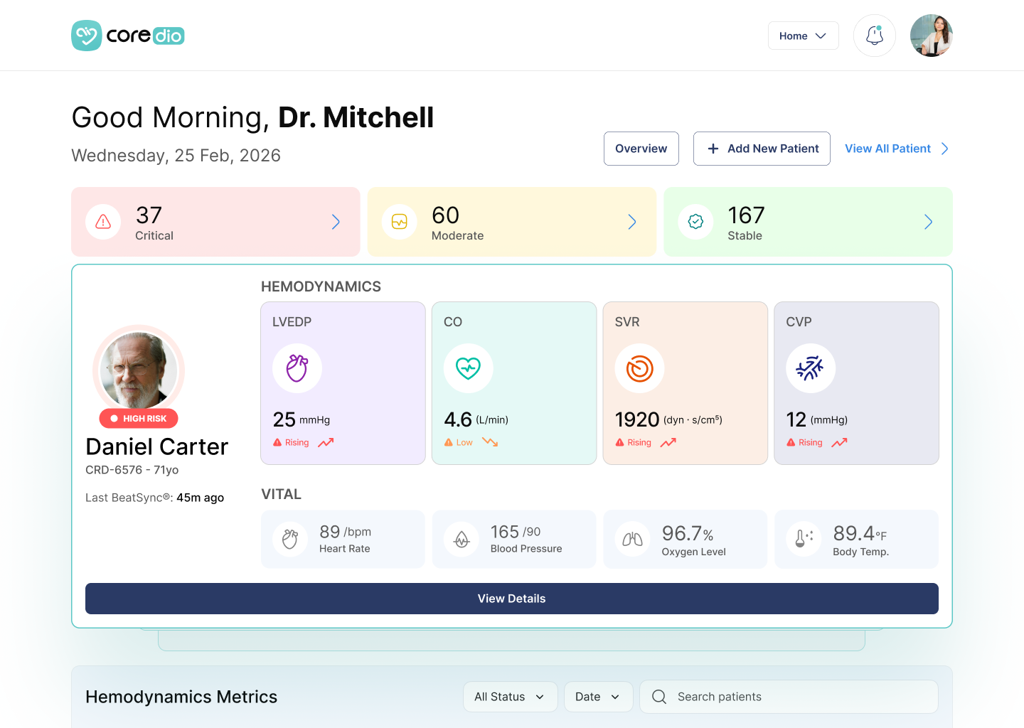Coredio clinician dashboard showing hemodynamic metrics for a patient